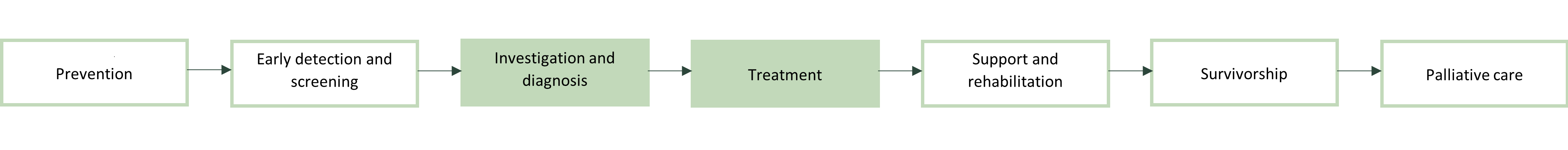 Scope_of_QPI_Programme_09a5d13d1e without title.png
